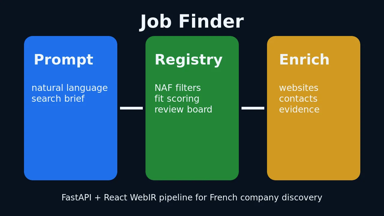 Workflow card