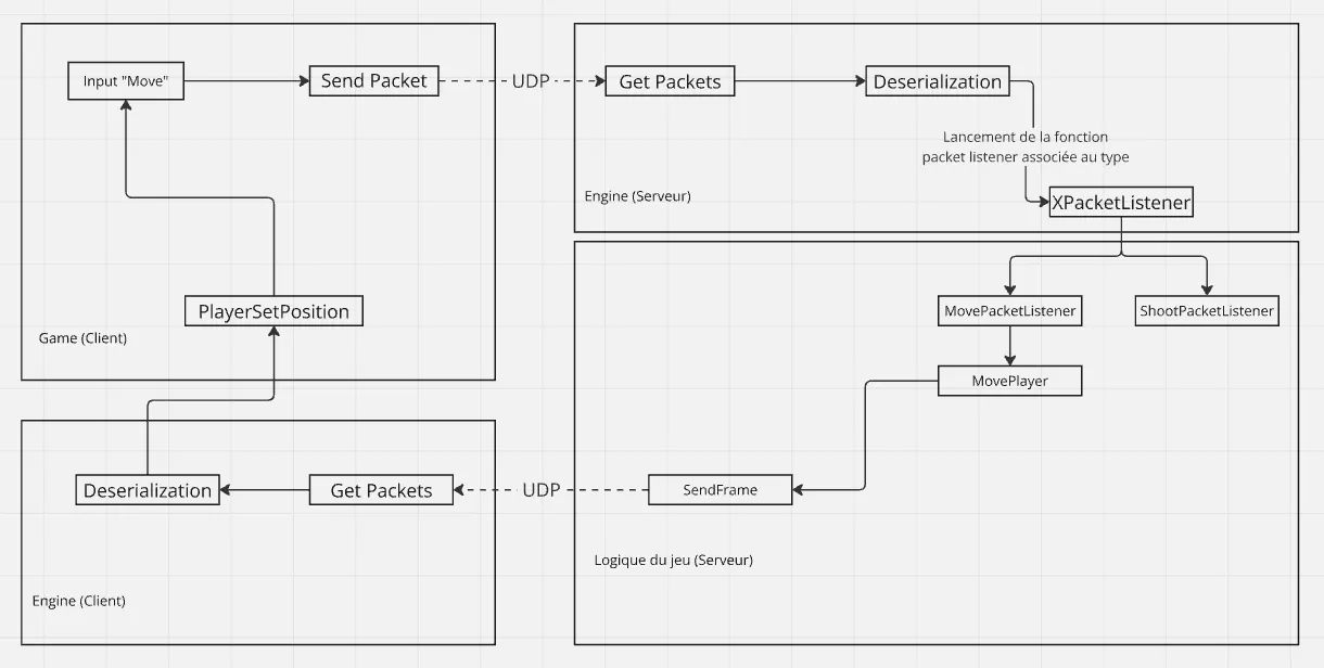 Network subsystem