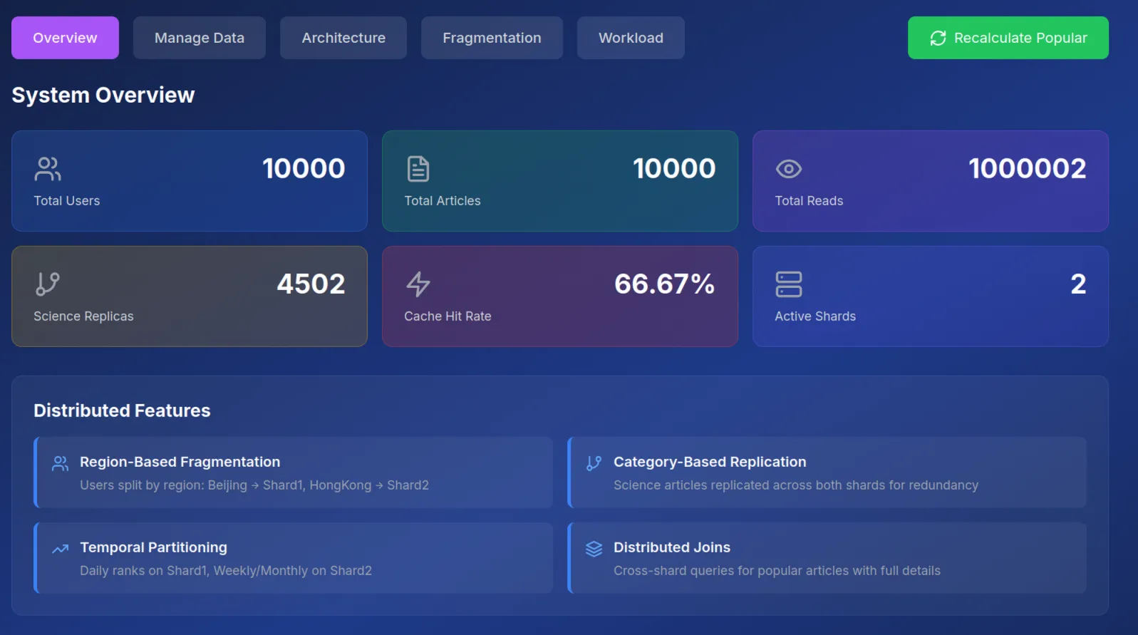 Admin dashboard