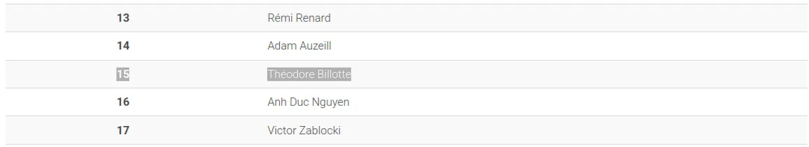 Final ranking