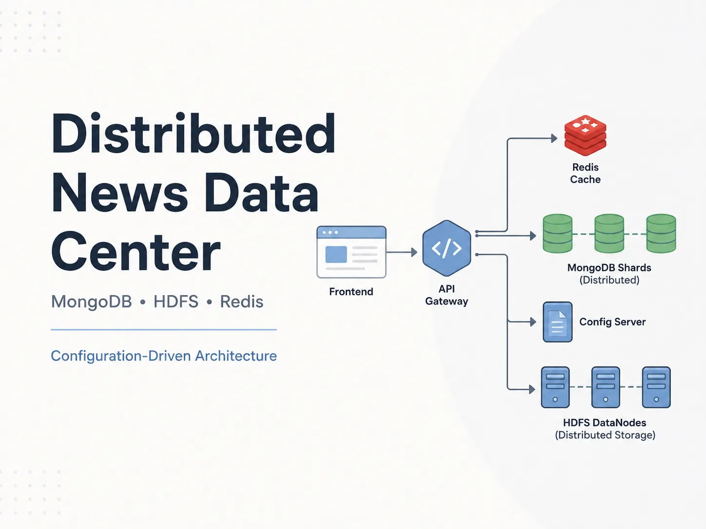 Configuration-Driven Distributed Data Center